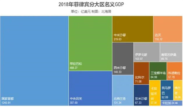 菲律賓人口主要分布在哪(影響因素是什么)