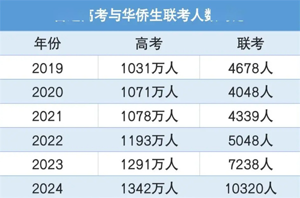 菲律賓華僑身份有哪些優勢(高考可以加多少分)