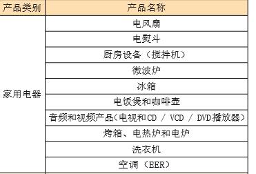 PS認(rèn)證流程