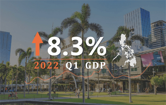 2023年菲律賓GDP