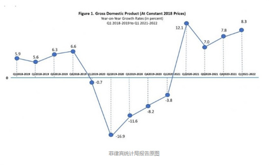 gdp排名怎樣