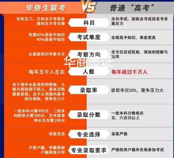怎樣算是菲律賓華僑生