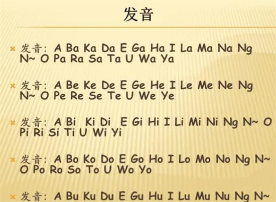從地圖上看菲律賓語言(語言分布情況)