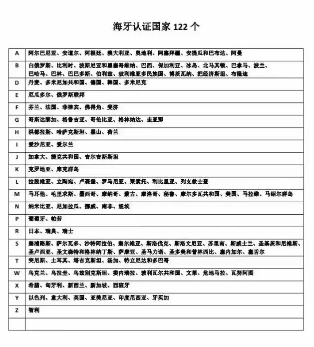 菲律賓是海牙認證國家嗎(海牙認證的優勢)