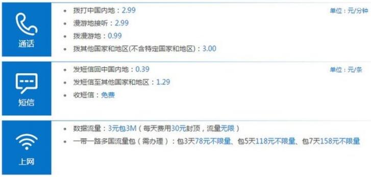 <strong></strong>入境菲律賓怎么辦電話卡