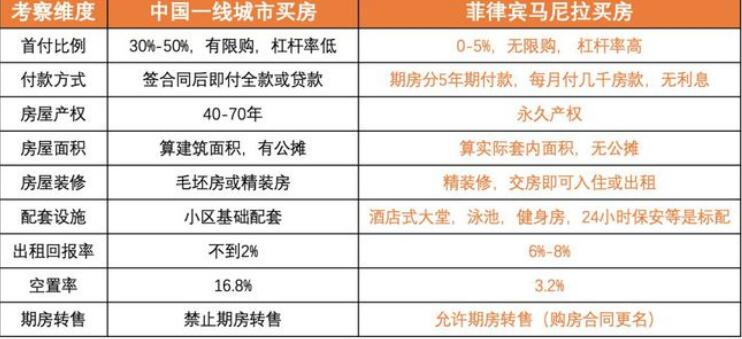 買房可以移民嗎