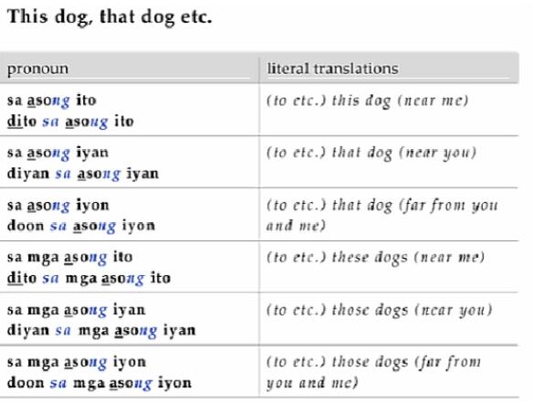 學習菲律賓語言前景怎么樣(語言有哪些)