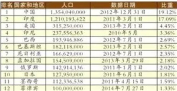 菲律賓高山省人口有多少(分布影響因素)。