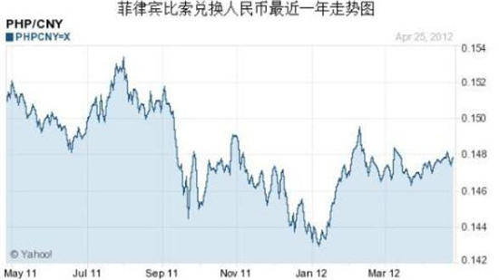 人民幣兌菲律賓匯率多少(匯率<strong>最新</strong>消息)