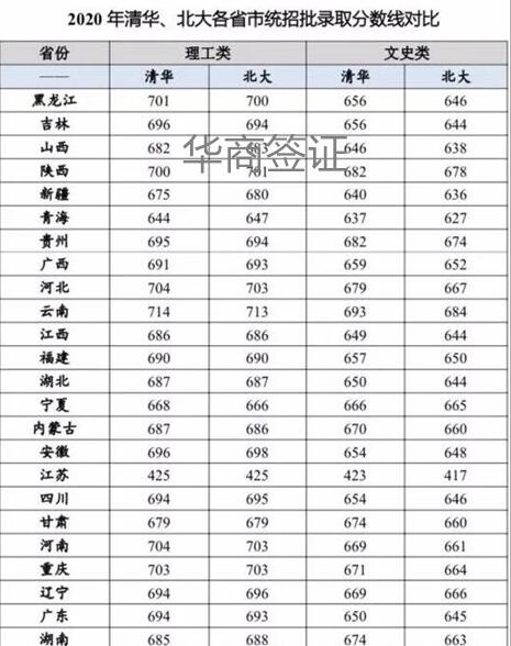 在菲律賓的孩子能回國讀書嗎（華僑生聯考）