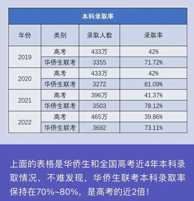 菲律賓華僑回國上大學有優勢嗎(怎么申請聯考)