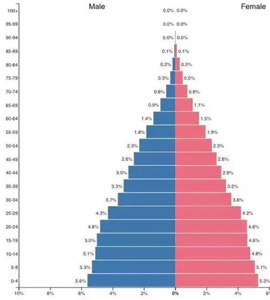 菲律賓首都城區<strong>人口</strong>多少